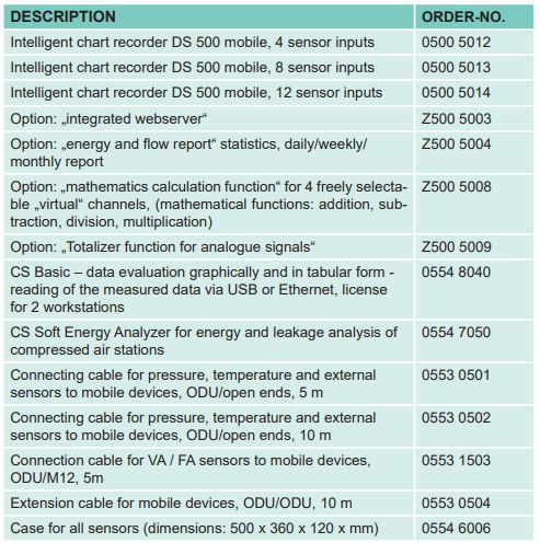 DS 500 CS-Instruments máy ghi biểu đồ di động | Intelligent mobile chart recorder - DS 500 mobile