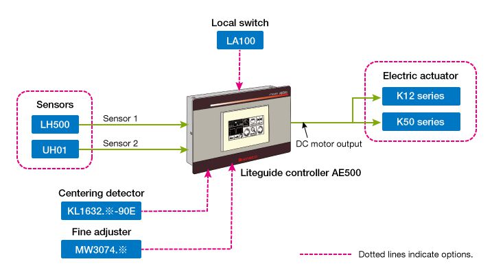 Liteguide Controller AE500 Nireco | Bộ điều khiển canh biên AE500 Nireco