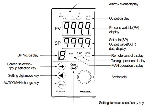 EC5300R Bộ điều khiển nhiệt độ Ohkura | EC5300R Temperature Controllers