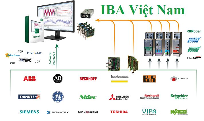 Đại lý IBA Việt Nam | Hệ thống phần mềm IBA